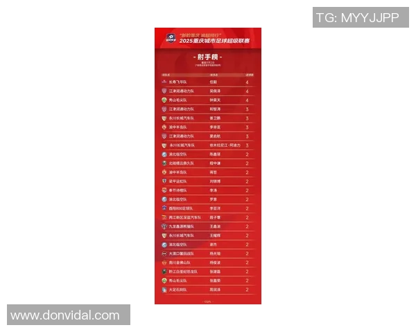 重庆足球队在奥运会积分榜上以53分稳居第一名展现强劲实力