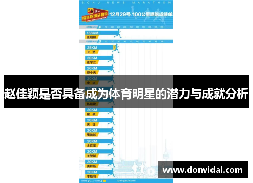 赵佳颖是否具备成为体育明星的潜力与成就分析